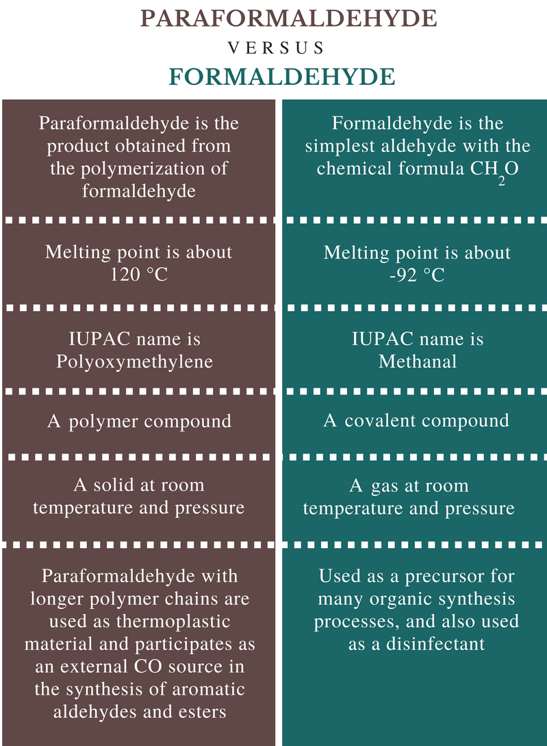 The Difference between Paraformaldehyde and Formaldehyde