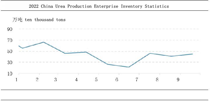 urea production enterprise